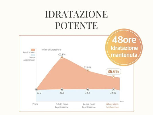 HAMEL Cera Soothing Cream - Vegan Ceramide Face Moisturizer for 48-Hour Hydration - Ideal for Sensitive Skin, Paraben-Free and Fragrance-Free - Skin Barrier Repair Korean Skincare, 2.7oz.