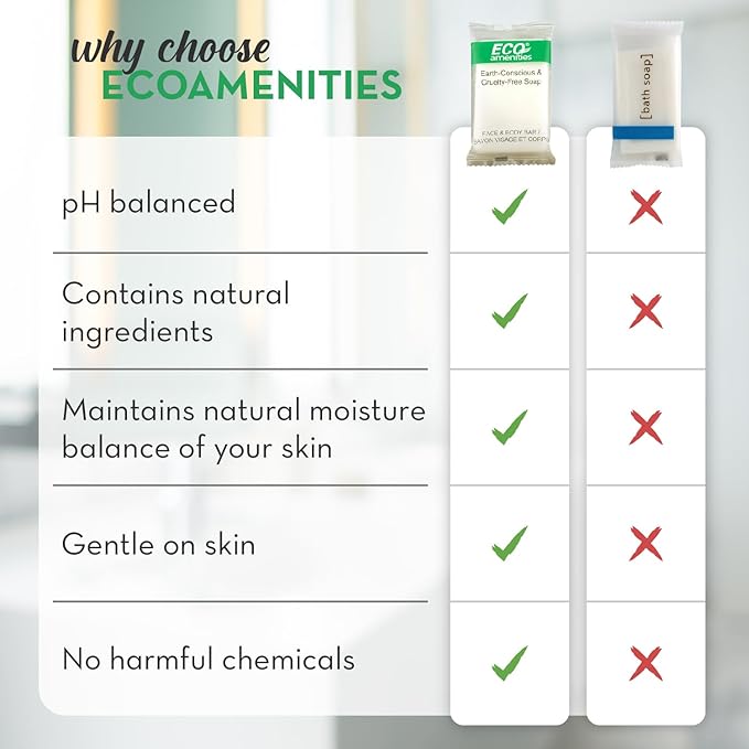 ECO amenities Bar Soap Pack - 200 Count, 1 oz Travel Body Bars - Individually Wrapped Hotel Guest Soaps for Travel Hygiene - Light Green Tea Scent & Cruelty Free