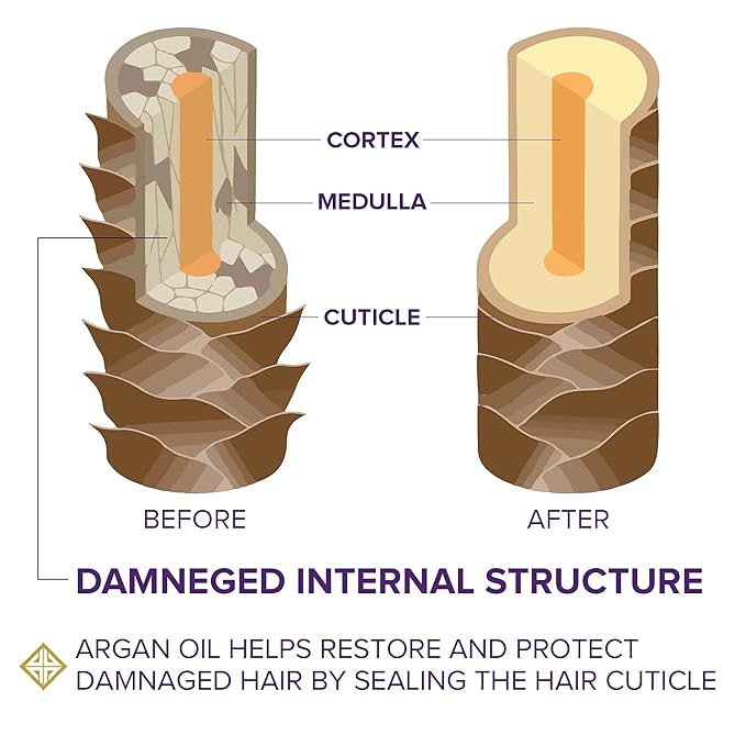 Argan Oil, 4 oz, Hair Oil Treatment for Dry Damaged Hair, Leave-in Conditioner, Hydrating, Strengthens, Natural, Cruelty Free