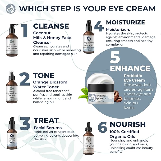 Probiotic Eye Cream with Caffeine for Dark Circles, Puffiness & Wrinkles - Luxury 28-Botanical Formula with Ceramides - Targets Under Eye Bags, Fine Lines & Crow's Feet - USA Made 0.5oz